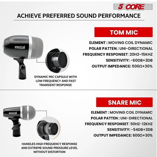 5Core Conga Mic Snare Tom Microphone Drum Kit Condenser XLR Instrument - Image 5